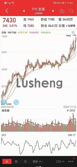 NOTICE FOR PRICE INCREASE OF  LINYI LUSHENG DECORATION MATERIALS CO.,LTD.(图1)